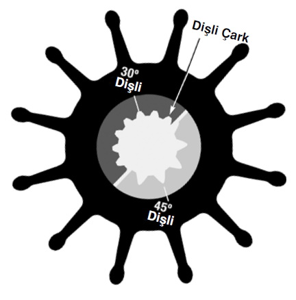 SHERWOOD IMPELLER 29000K